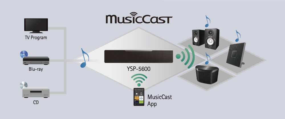 YSP-5600 - Overview - Sound Bars - Products - Home Audio - Yamaha