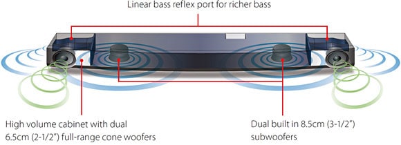 YAS-152 - Overview - Sound Bars - Products - Home Audio - Yamaha