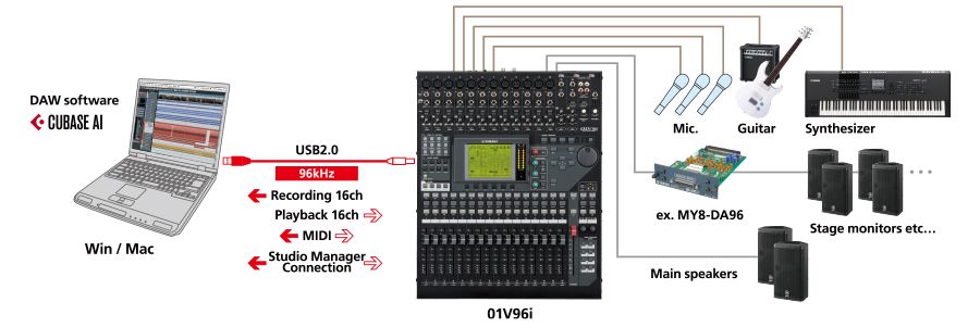 01V96i - Features - Mixers - Professional Audio - Products
