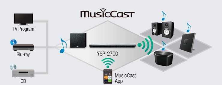 YSP-2700 - Overview - Sound Bars - Products - Home Audio - Yamaha