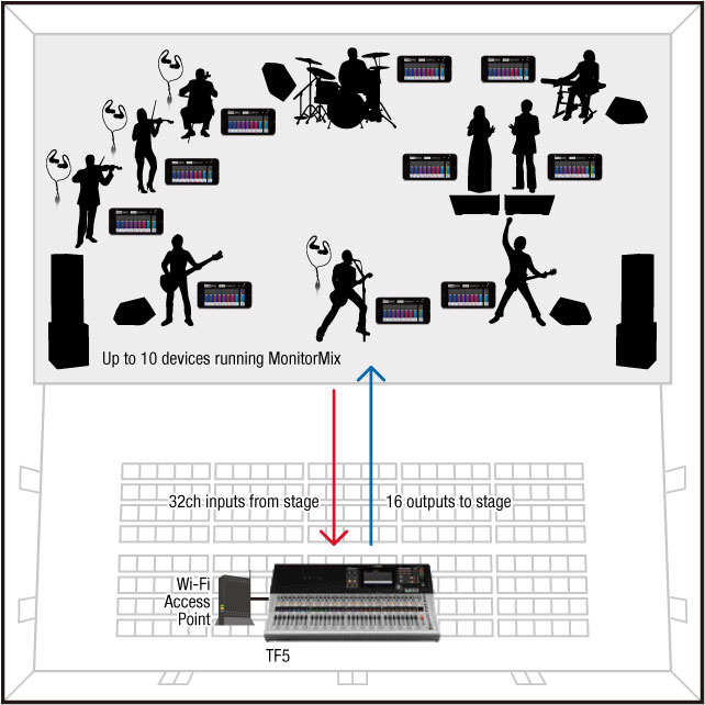 MonitorMix - Overview - Software & Apps - Products - Audio