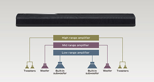 YAS-706 - Overview - Sound Bars - Products - Home Audio - Yamaha