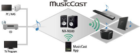 NX-N500 - Overview - Speakers - Products - Home Audio - Yamaha