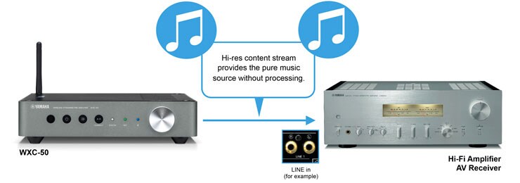 WXC-50 - Overview - Wireless Streaming Amplifiers - Products