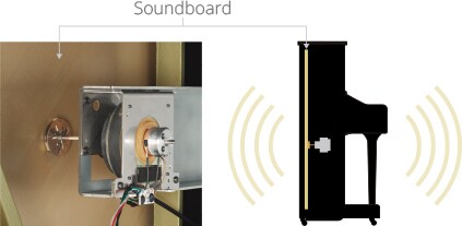 Soundboard