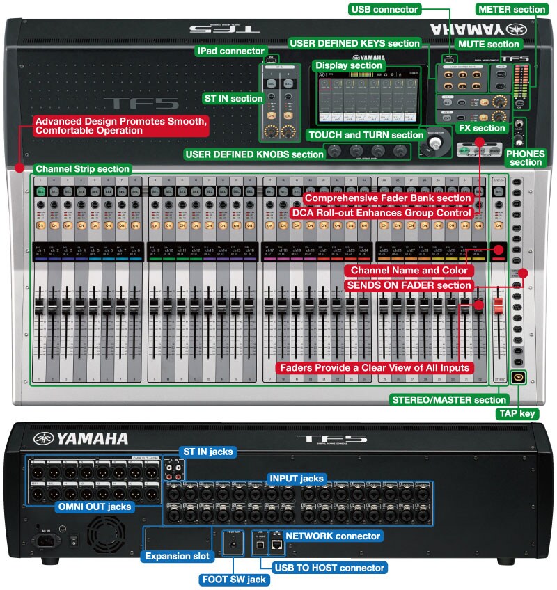 TF Series - Overview - Mixers - Products - Portable PA - Yamaha