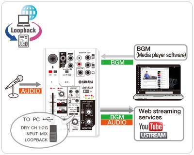 AG06 - AG06 - Interfaces - Synthesizers & Stage Pianos - Products