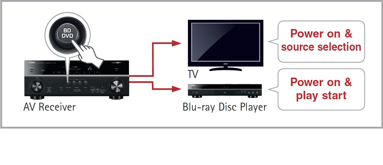 RX-V379 - Overview - AV Receivers - Products - Home Audio - Yamaha