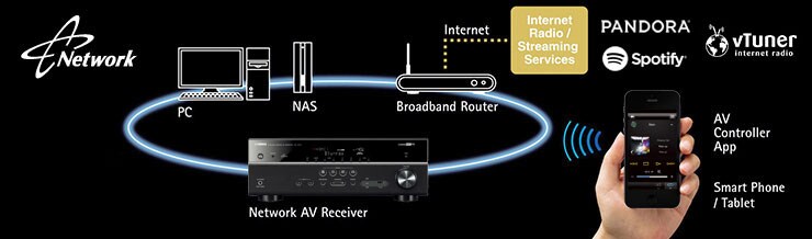 RX-V477 - Overview - AV Receivers - Products - Home Audio - Yamaha
