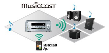 CRX-N470 - Overview - HiFi Components - Products - Home Audio CRX-N470 - Overview - HiFi Components - Products - Home Audio