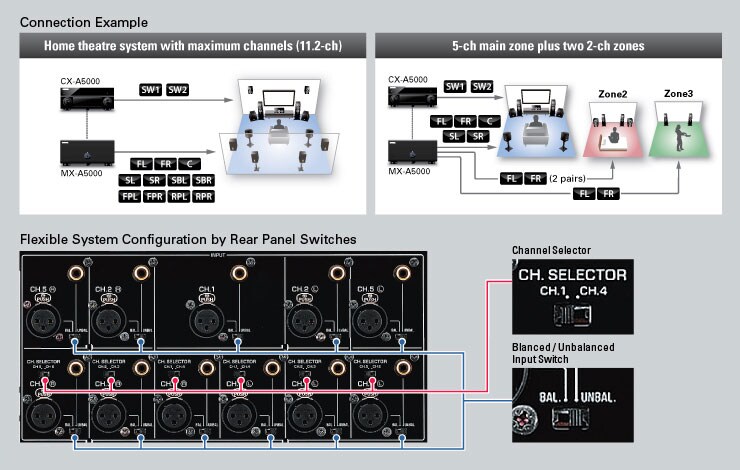 MX-A5000 - Overview - AV Receivers - Products - Home Audio