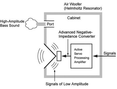 NS-SW500 - Overview - Speaker Systems - Audio & Visual - Products