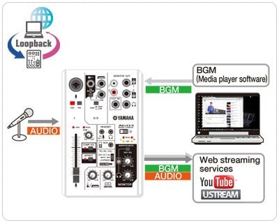 AG03 - AG03 - Interfaces - Synthesizers & Stage Pianos - Products 