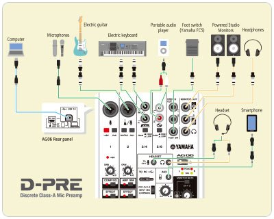 AG06 - AG06 - Interfaces - Synthesizers & Stage Pianos - Products
