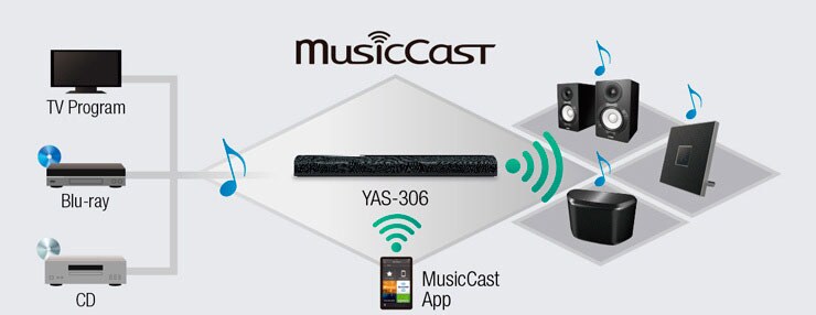 YAS-306 - Overview - Sound Bars - Products - Home Audio - Yamaha