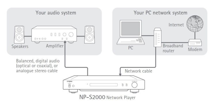 NP-S2000 - Features - HiFi Components - Audio & Visual - Products