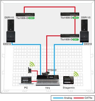Tio1608-D - Overview - Interfaces - Products - Audio - Yamaha