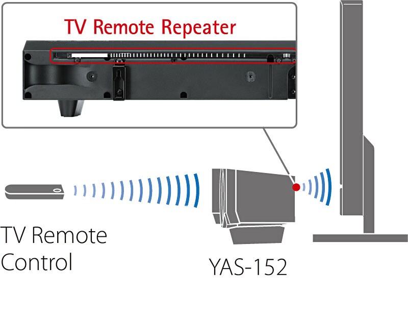 YAS-152 - Overview - Sound Bars - Products - Home Audio - Yamaha