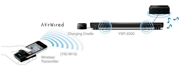 Wired charging