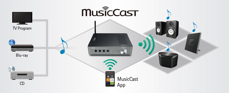 WXC-50 - Overview - Wireless Streaming Amplifiers - Products