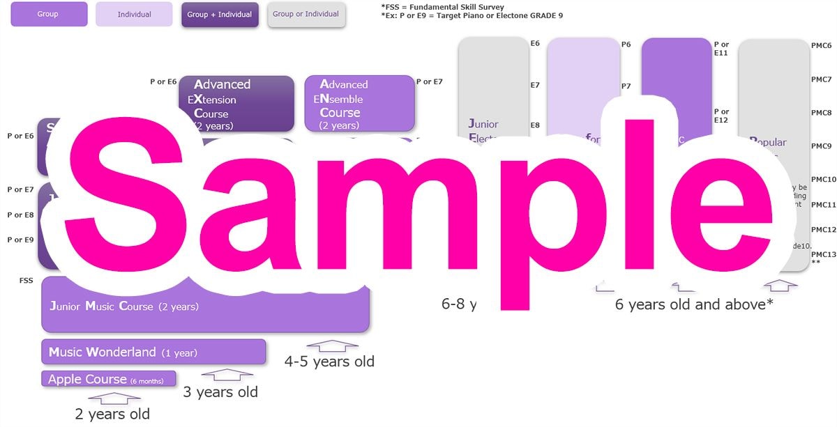 Basic Course Chart