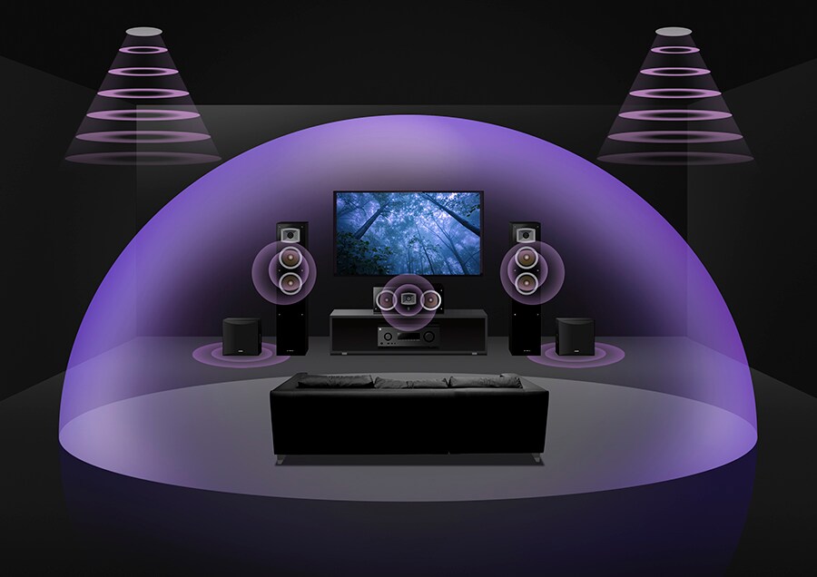 3.2.2-channel with in-ceiling speakers.