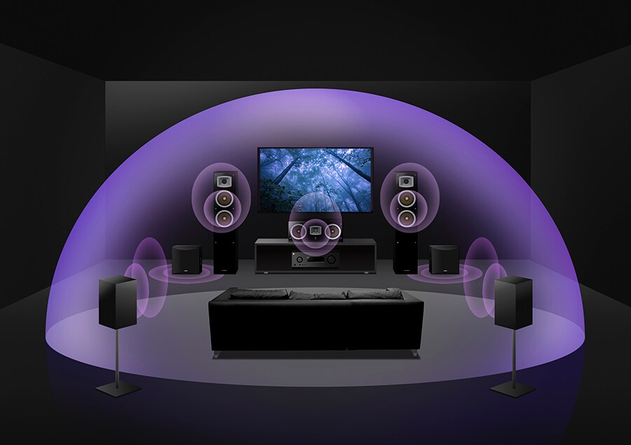 5.2-channel with virtual height effects.