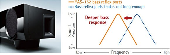 YAS-152 - Overview - Sound Bars - Products - Home Audio - Yamaha