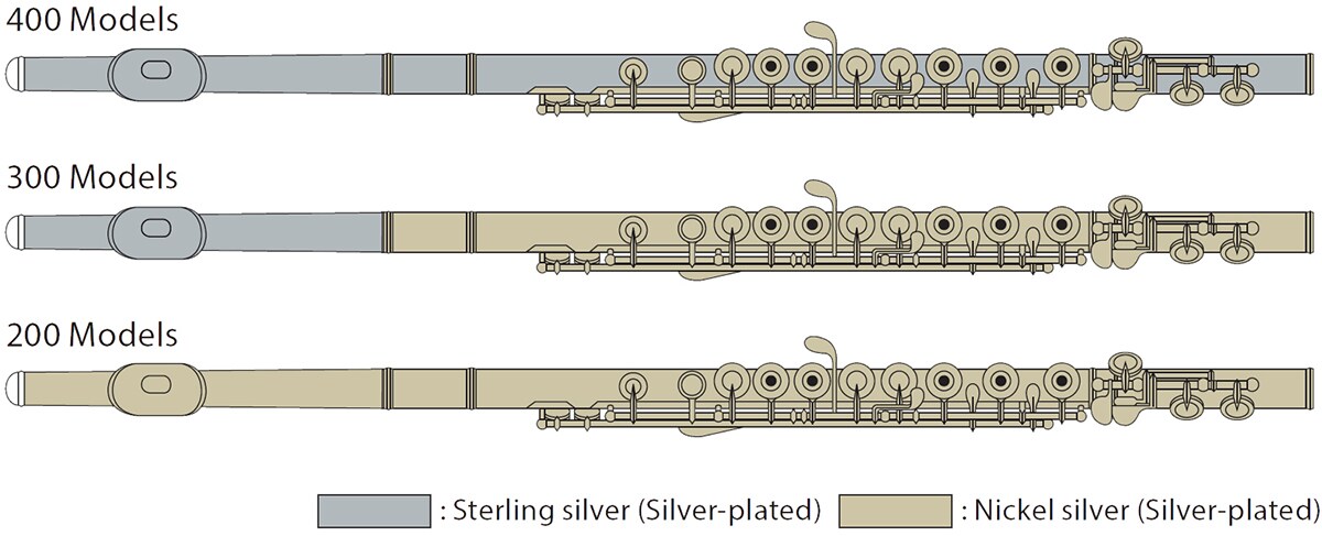 400/300/200 Series - Overview - Flutes - Products - Brass