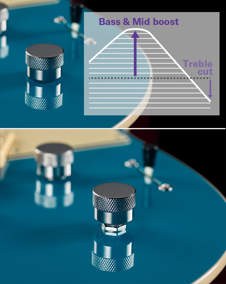 Close-up of Revstar Focus switch with frequency graph overlayed, showing boosted bass, boosted mid, and cut treble frequencies.