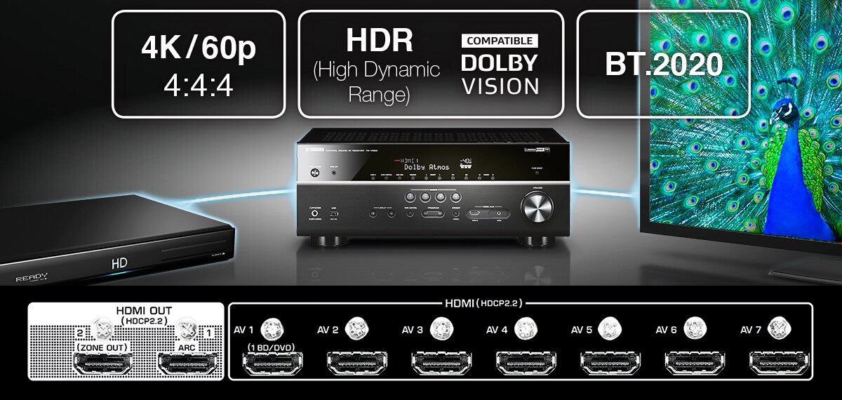 RX-V1083 - Overview - AV Receivers - Products - Home Audio