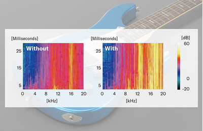 Frequency response chart showing the effect of I.R.A. treatment.