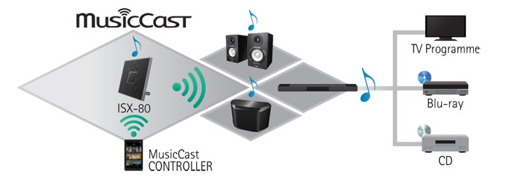 Restio - ISX-80 - Lifestyle Audio - Products - Home Audio - Yamaha