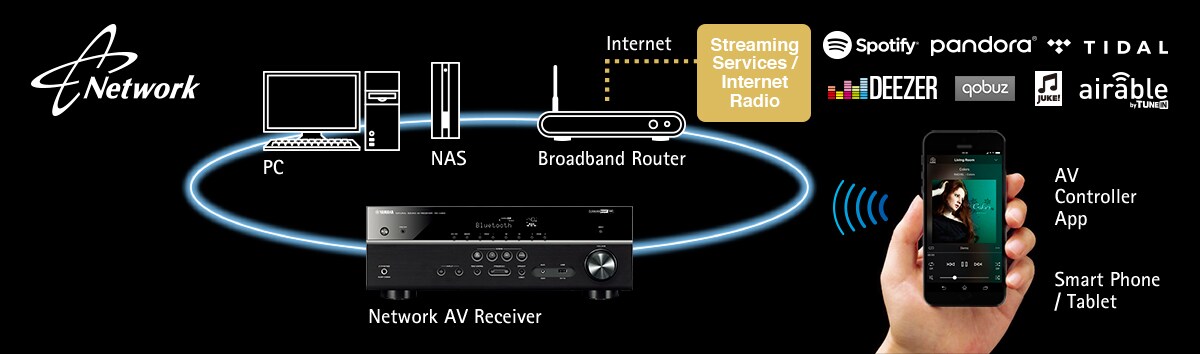 RX-V483 - Overview - AV Receivers - Products - Home Audio - Yamaha