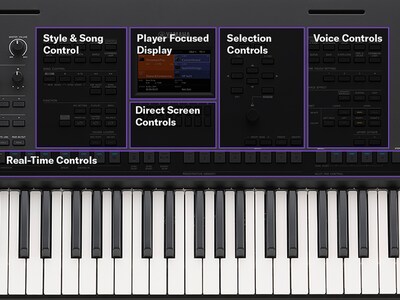Close-up of the PSR-SX620 control panel with a clean, intuitive layout.