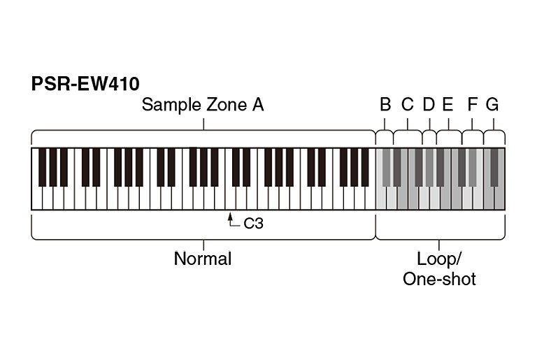 PSR-E463 - Overview - Portable Keyboards - Keyboard Instruments ...
