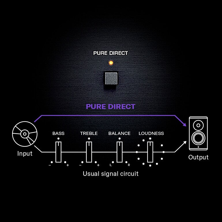 R-N600A - Overview - HiFi Components - Products - Home Audio