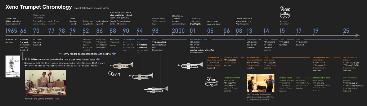 Xeno Trumpet Chronology