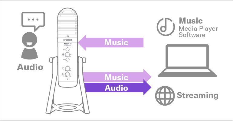 AG01 - Overview - AG Series - Mixers - Products - Streaming AG01 - Overview - AG Series - Mixers - Products - Streaming