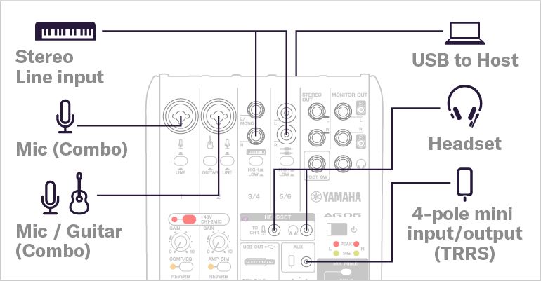 AG06MK2 - Overview - AG Series - Live Streaming / Gaming 