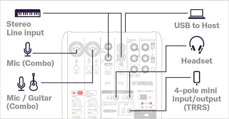 AG06MK2 - Overview - AG Series - Mixers - Products - Streaming