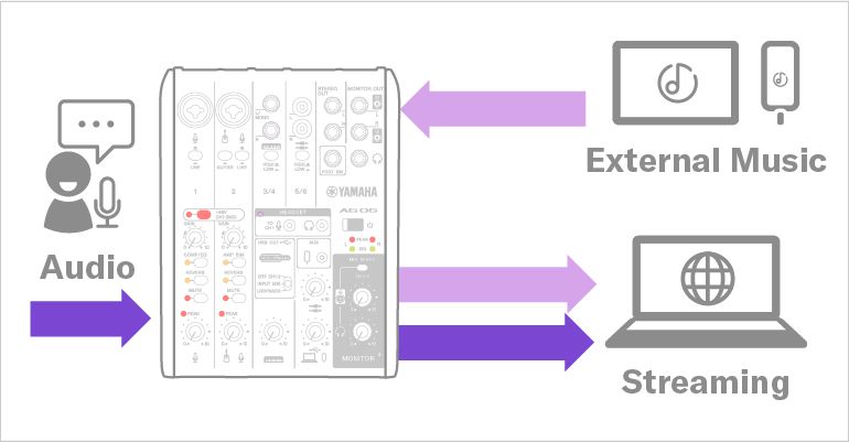 AG06MK2 - Overview - AG Series - Live Streaming / Gaming