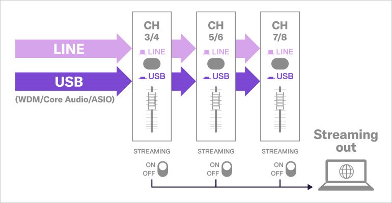 AG08 - Overview - AG Series - Live Streaming / Gaming