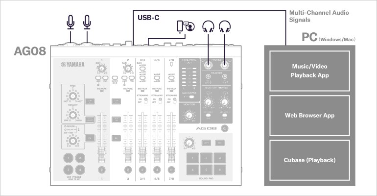 AG08 - Overview - AG Series - Mixers - Products - Streaming