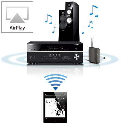 RX-V1083 - Overview - AV Receivers - Products - Home Audio