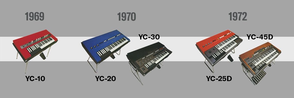 Chronology image
