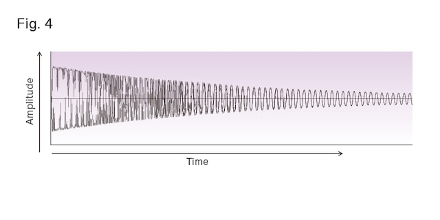 [Figure 4]The example from fi g. 3 with temporal changes added