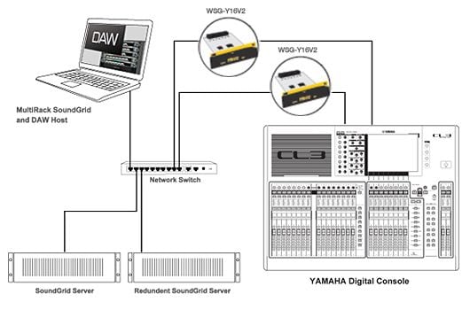 32-channel Processing and Recording on the same Computer