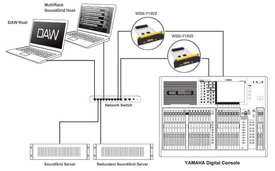 32-channel Processing and Recording on separate Computers