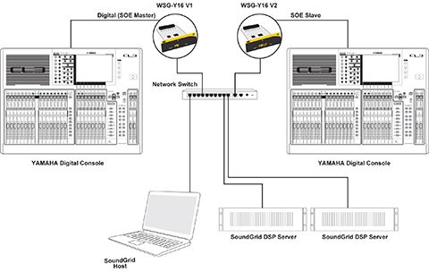 Processing, Recording and Networking with Two Consoles